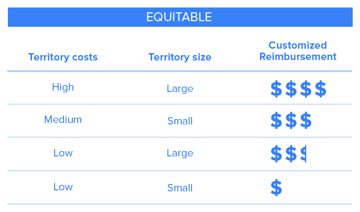 Does Car Allowance Count As Salary